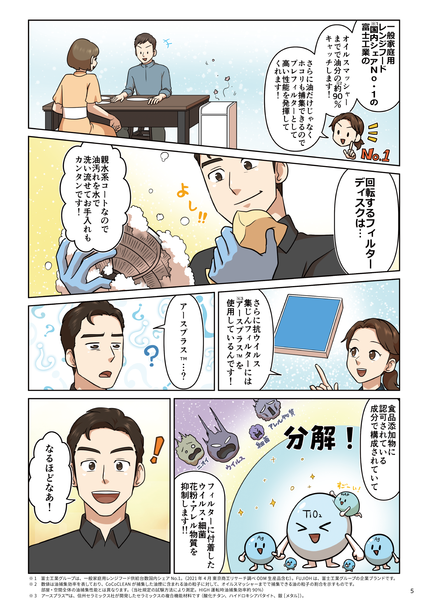 マンガ │ 業務用空気清浄機『ココクリーン』 | 飲食店開業支援のFUJIOH マンガ │ 業務用空気清浄機『ココクリーン』 | 飲食店開業支援のFUJIOH