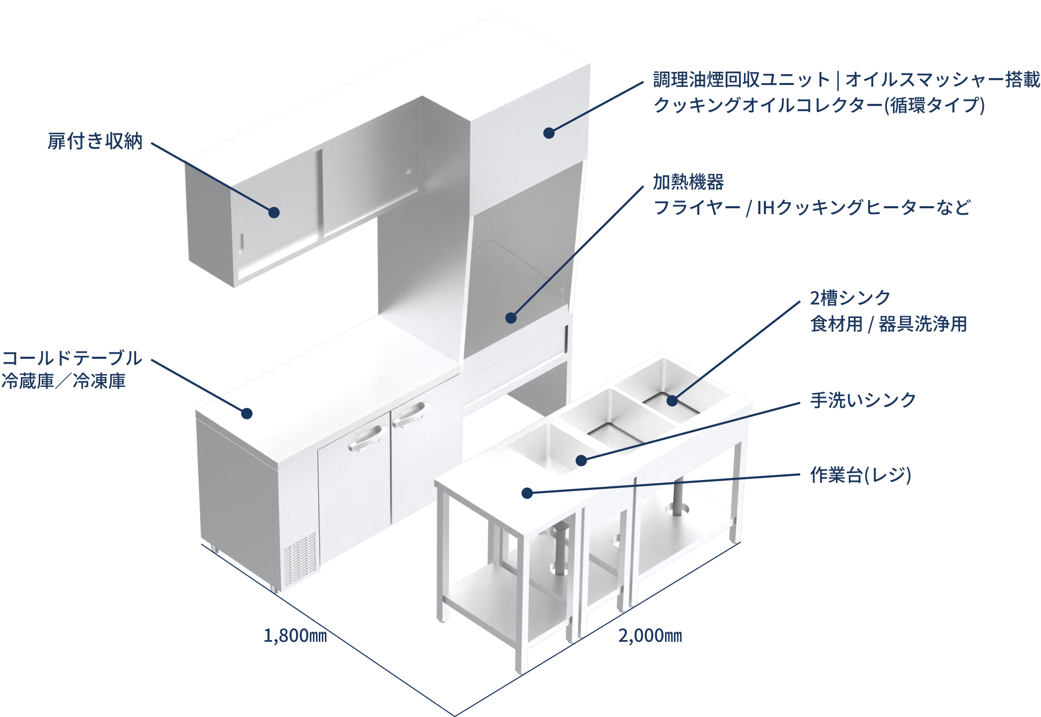 基本ユニットについて