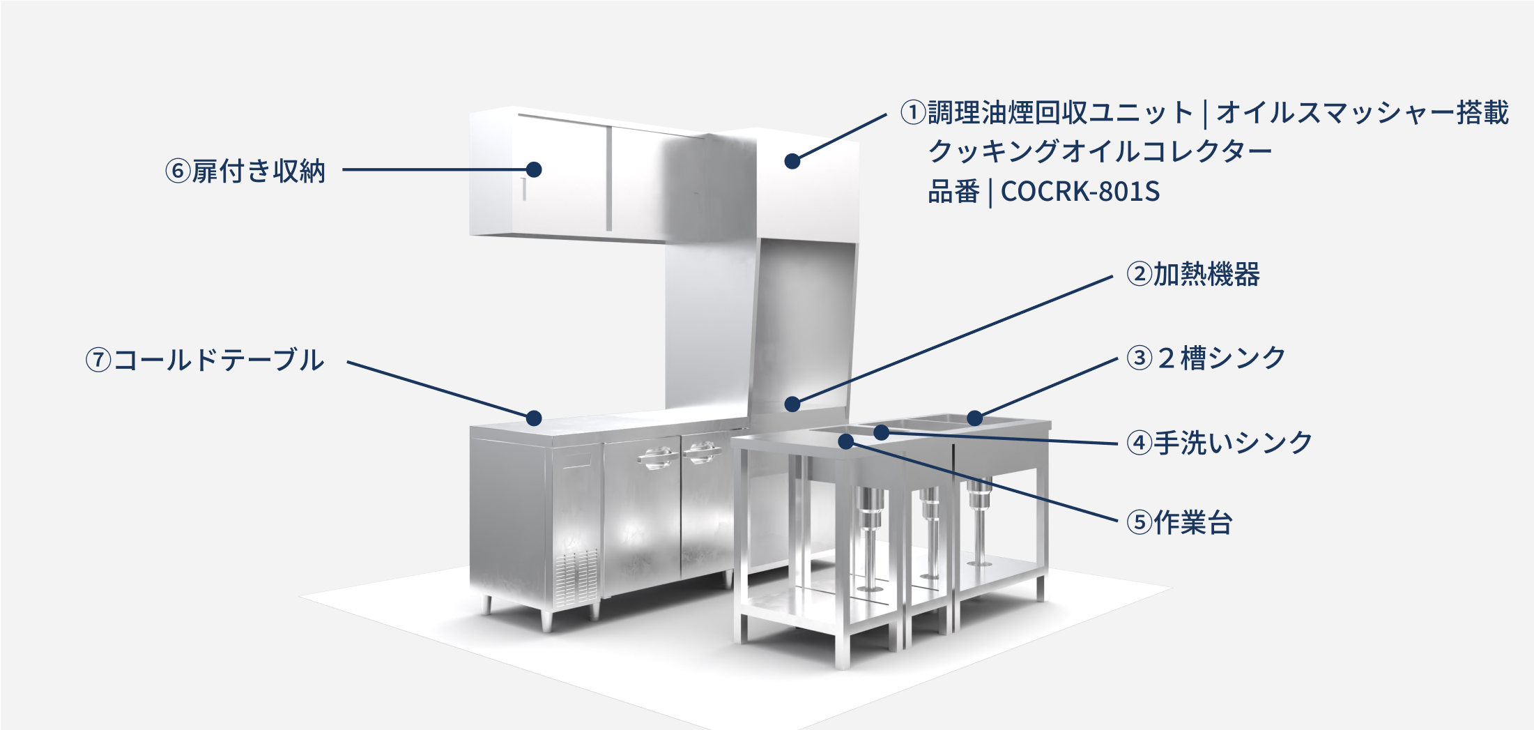 厨房機器ラインアップ