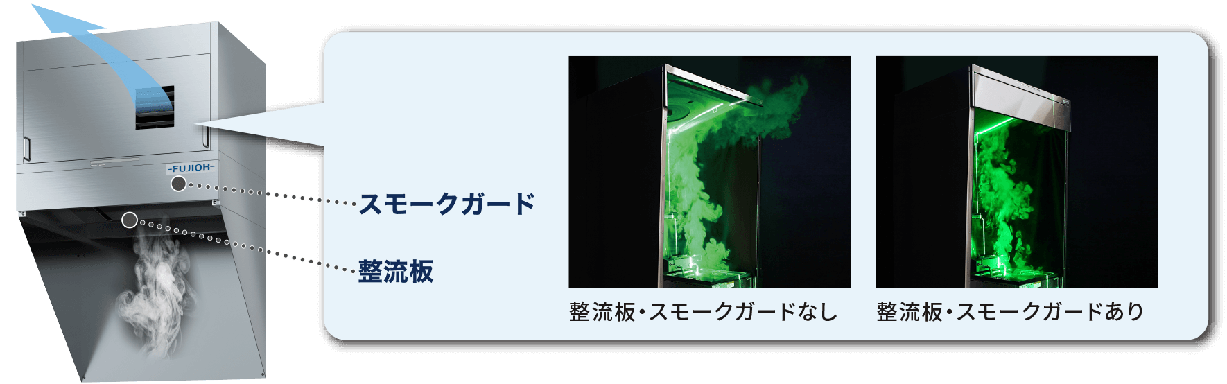 整流板・スモークガードなしの写真／整流板・スモークガードありの写真