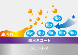 親水系コートイメージ