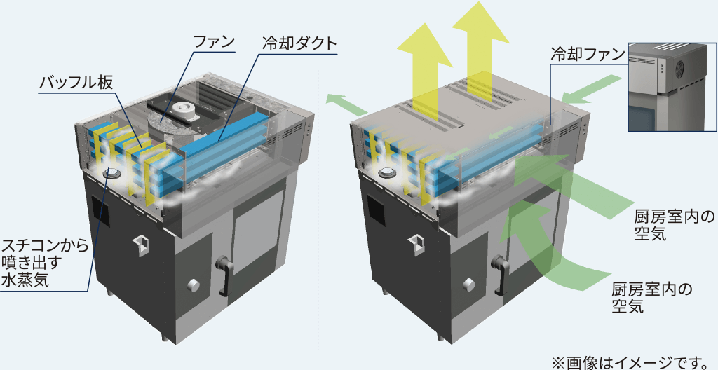 蒸気回収の図