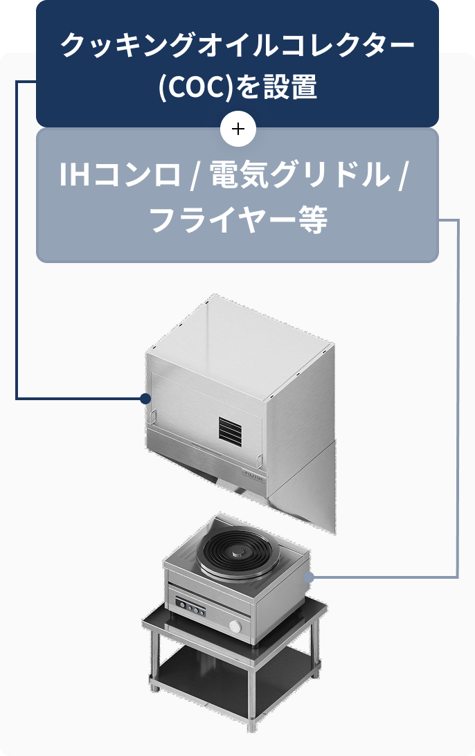 クッキングオイルコレクター(COC)を設置 + IHコンロ / 電気グリドル / フライヤー等