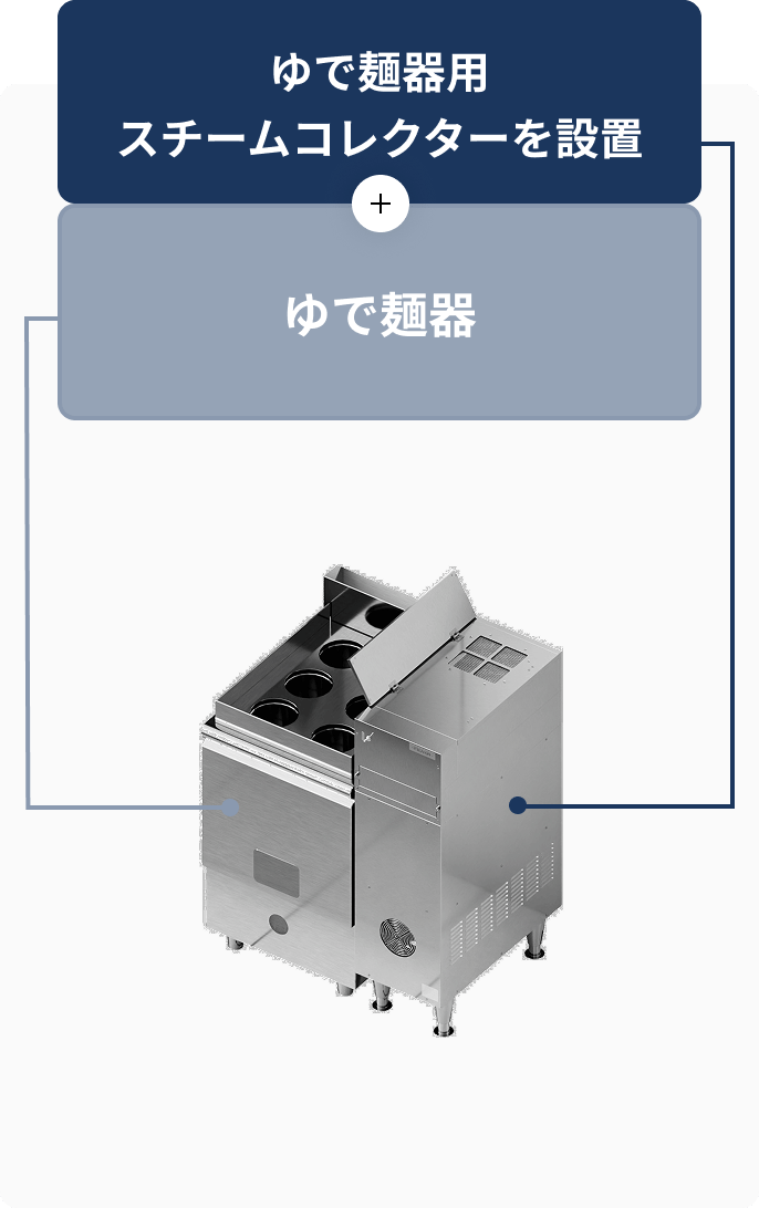 ゆで麺器用スチームコレクターを設置 + ゆで麺器