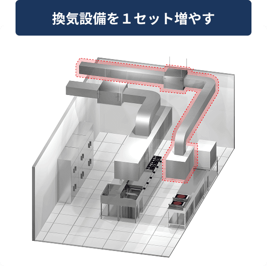 換気設備を１セット増やす