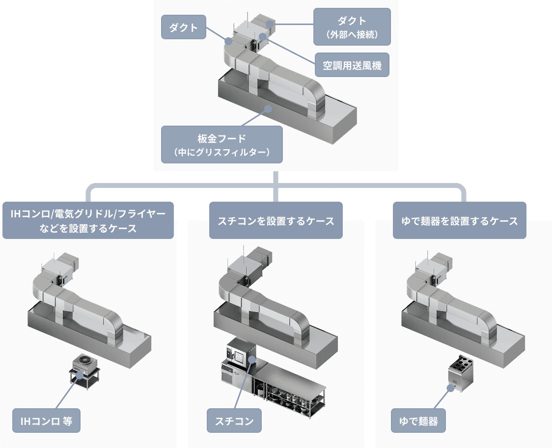 従来型の設置ケースの図