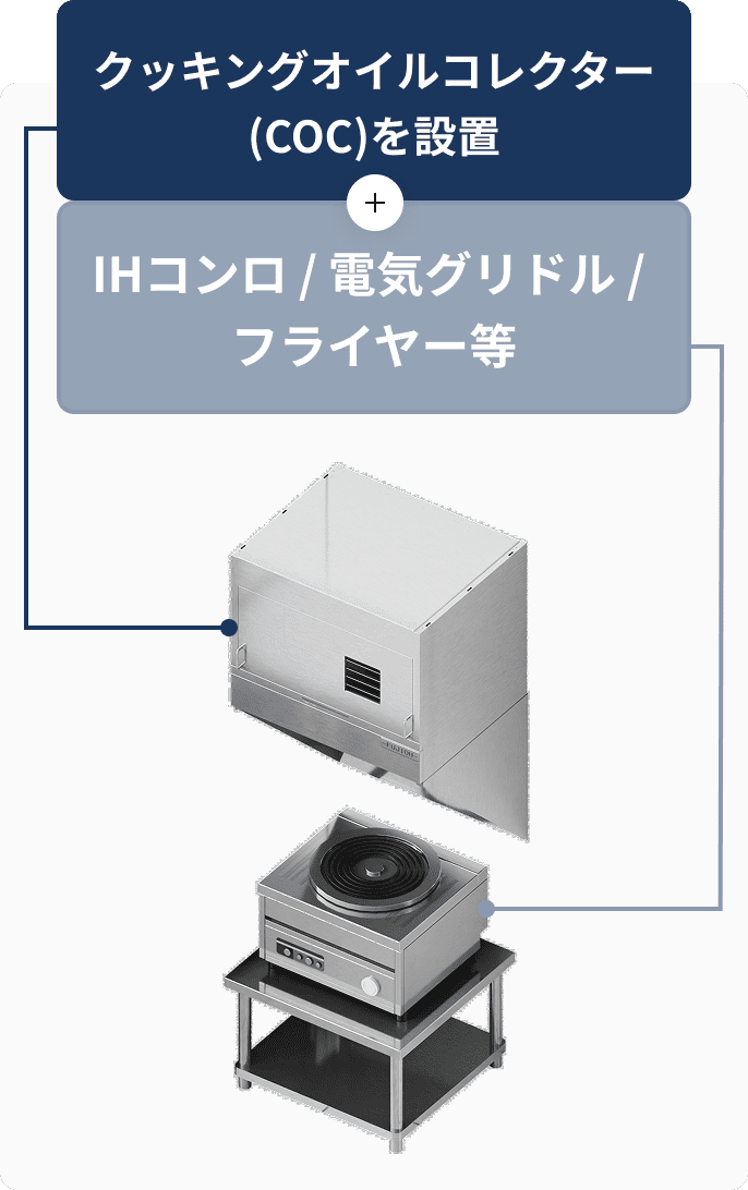 クッキングオイルコレクター(COC)を設置 + IHコンロ / 電気グリドル / フライヤー等