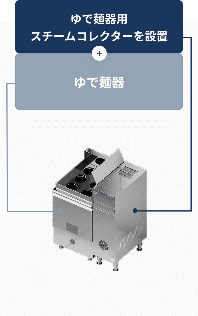 ゆで麺器用スチームコレクターを設置 + ゆで麺器