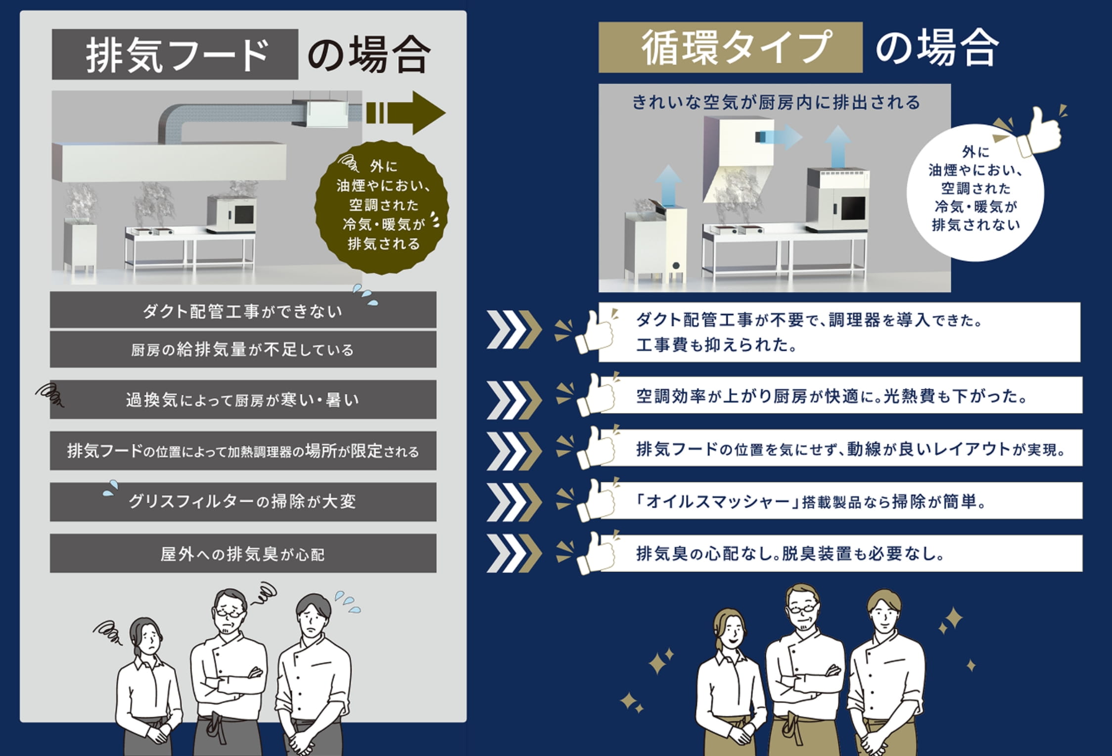 排気フードと循環タイプの比較画像